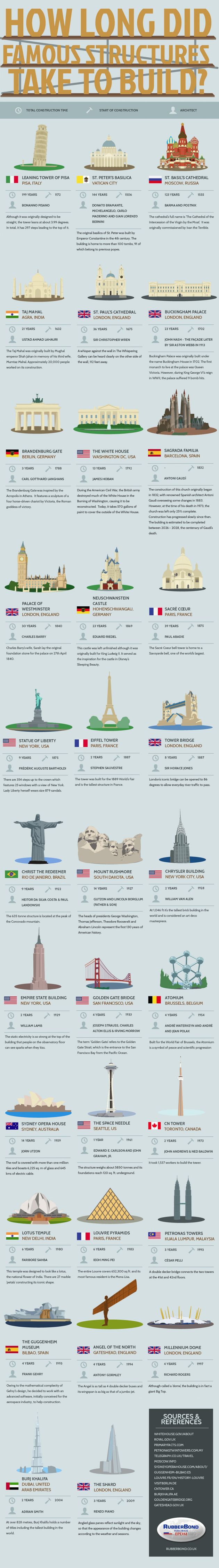 beroemste-gebouwen-wereld
