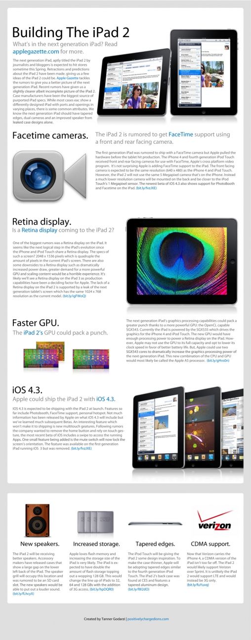 iPad2_Infographic