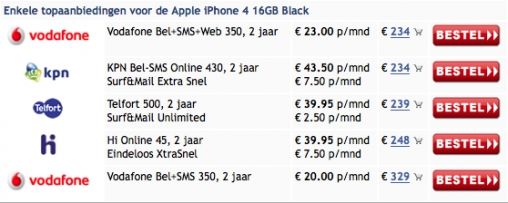 iPhone 4 prijzen vodafone