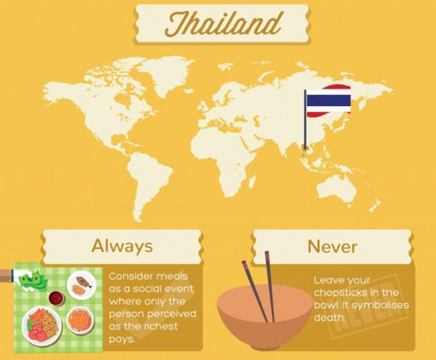 tafelmanieren-thailand