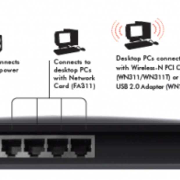 Netgear lanceert 3G Router