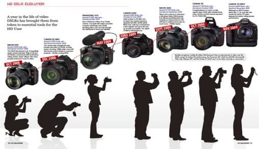 hd-dslr-evolutie-van-een-jaar.jpg