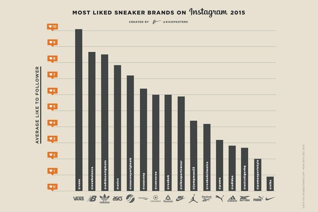 meest-gelikete-sneakers-IG