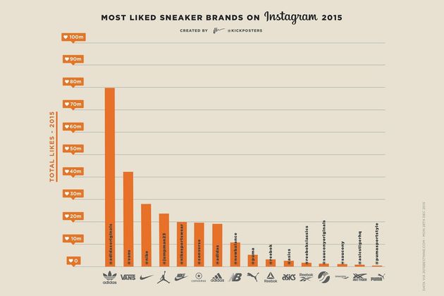 meest-gelikete-sneakers-instagram-grafiek
