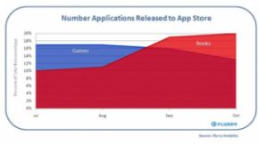 wordt-de-iphone-the-next-ereader-1.jpg